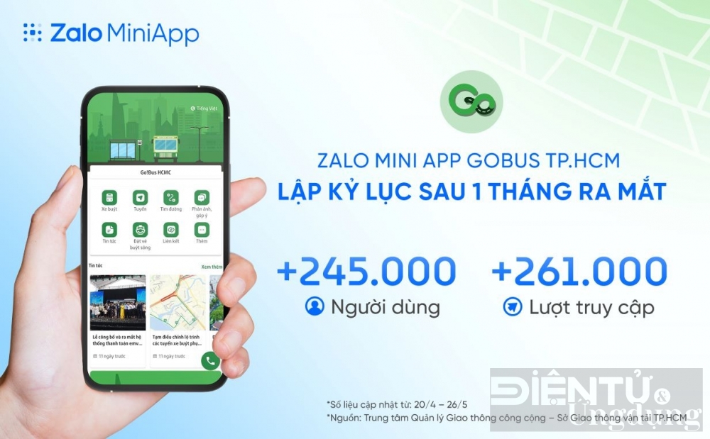 mini app gobus tphcm ghi nhan luot tai cao ky luc