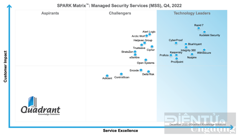 mss cua kaspersky dan dau tai quadrant knowledge solution