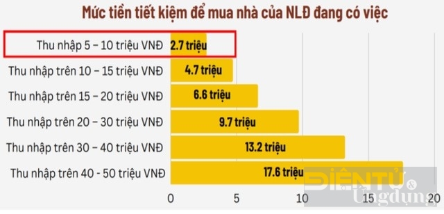 mua nha o xa hoi hai vo chong thu nhap 11 trieuthang can bao nam