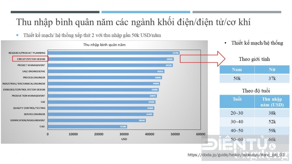 muc luong khung trong linh vuc dien tu chip tai nhat ban