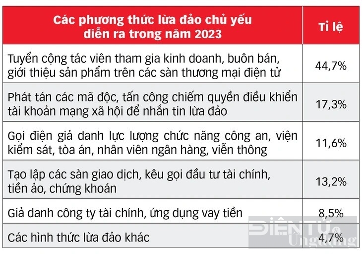 ngan hang day manh ung dung ai nang cao trai nghiem va an toan cho khach hang