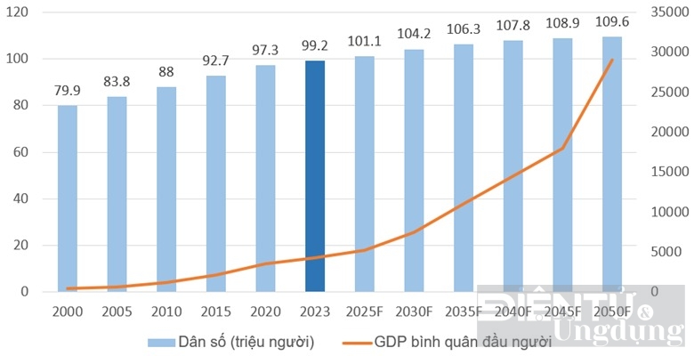 nganh ban le ict nam 2024 se ra sao