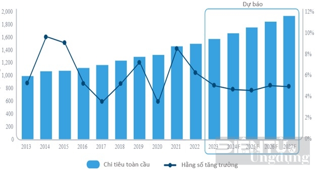 nganh ban le ict nam 2024 se ra sao