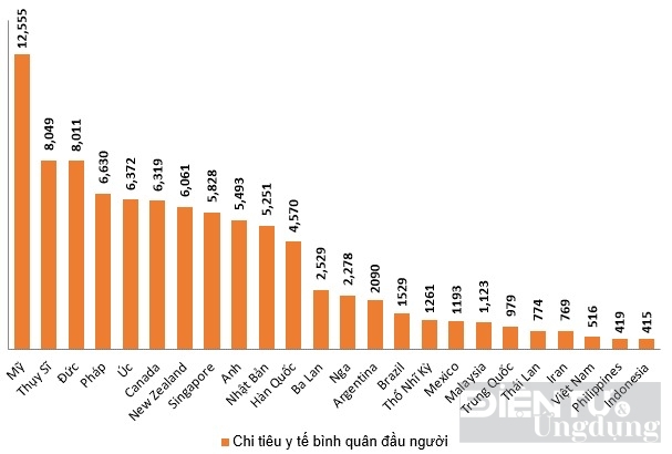 nganh ban le ict nam 2024 se ra sao