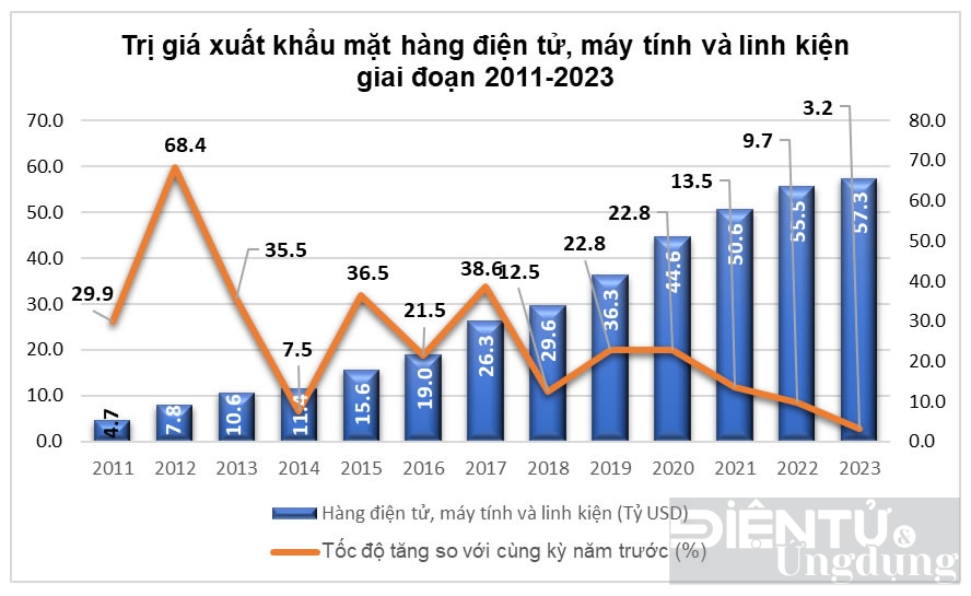 nganh cong nghiep dien tu nen tang phat trien vi mach ban dan tai viet nam