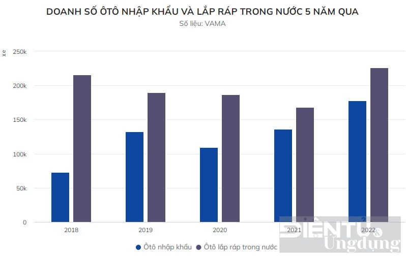 nganh cong nghiep o to vi sao linh vuc cong nghiep ho tro con han che