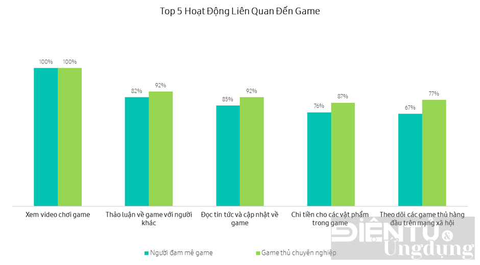 nguoi dung dong nam a va chau dai duong thich choi game hon