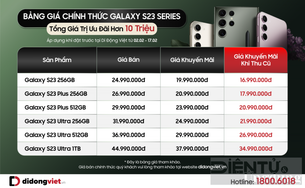 nguoi dung quan tam den galaxy s23 series nhu the nao