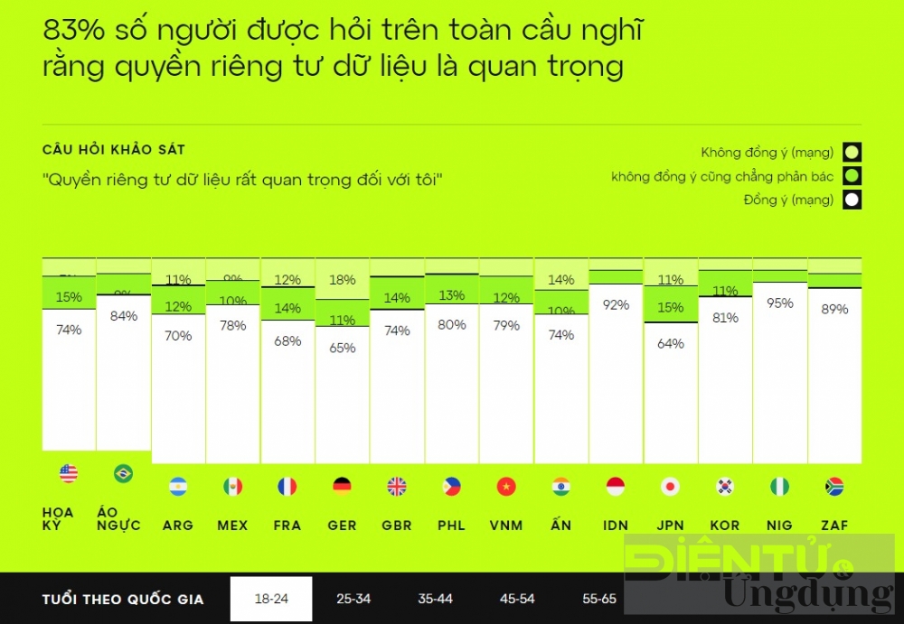 nguoi viet nhan thuc nhu the nao ve tien dien tu