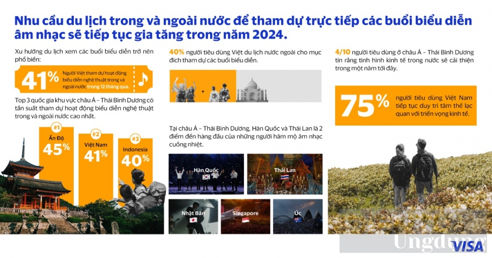 nguoi viet thich xem cac show bieu dien nghe thuat