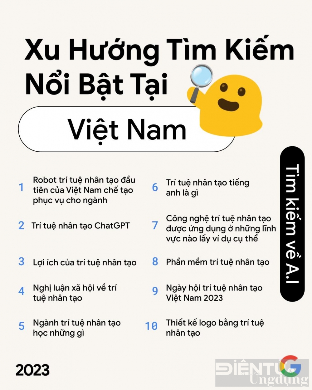 nguoi viet tim kiem gi nhieu nhat nam qua