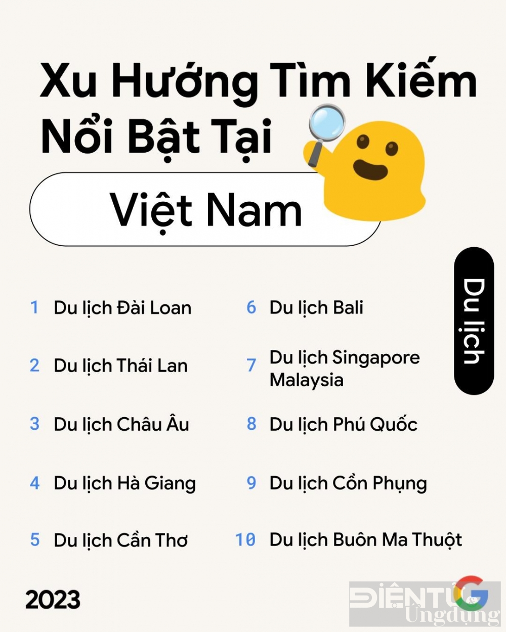 nguoi viet tim kiem gi nhieu nhat nam qua