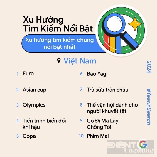 Người Việt tìm kiếm gì nhiều nhất năm qua?