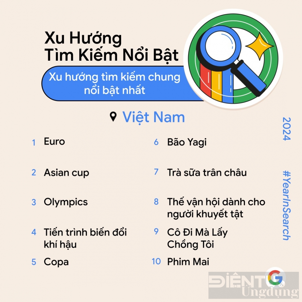 nguoi viet tim kiem gi nhieu nhat nam qua