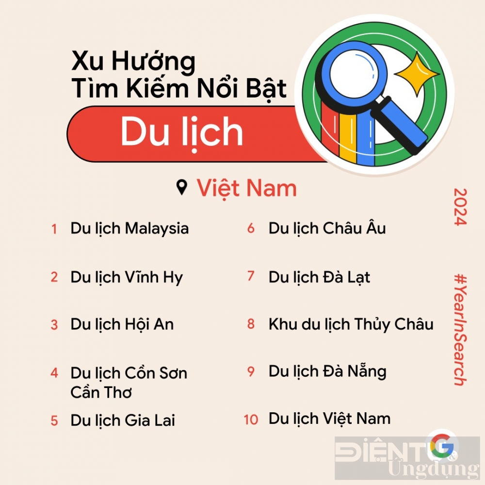 nguoi viet tim kiem gi nhieu nhat nam qua