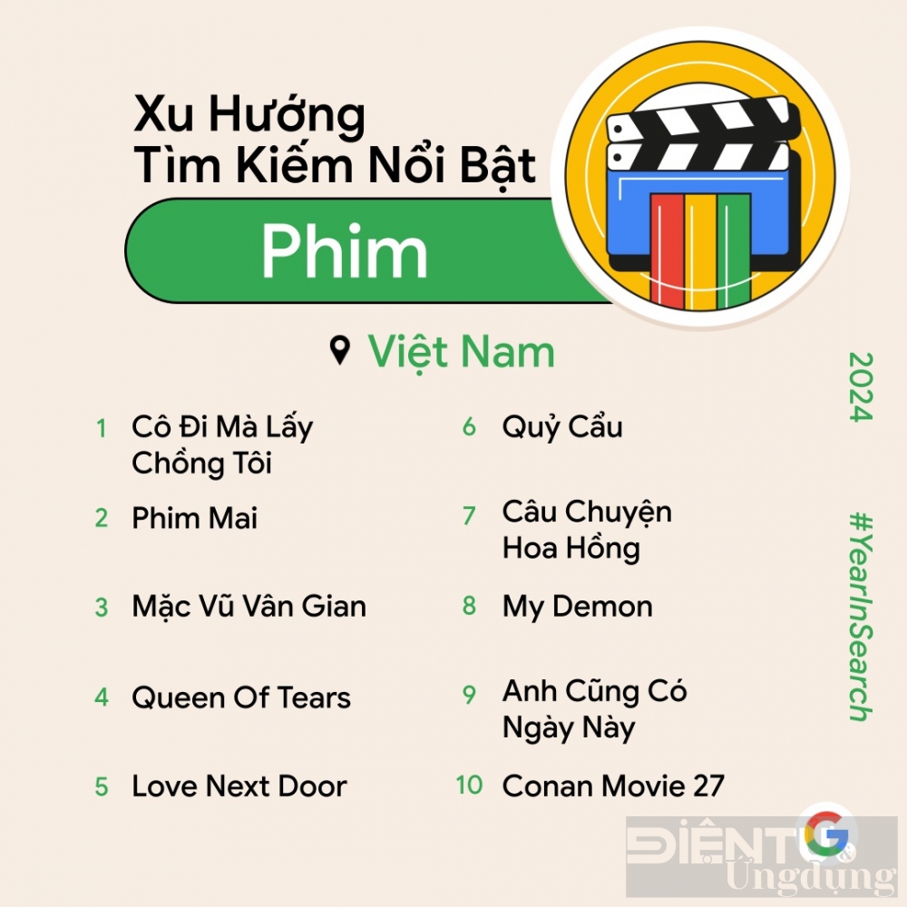 nguoi viet tim kiem gi nhieu nhat nam qua