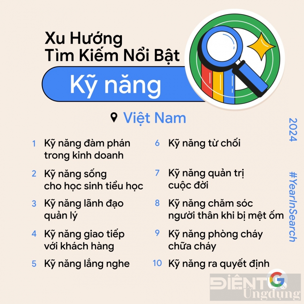 nguoi viet tim kiem gi nhieu nhat nam qua