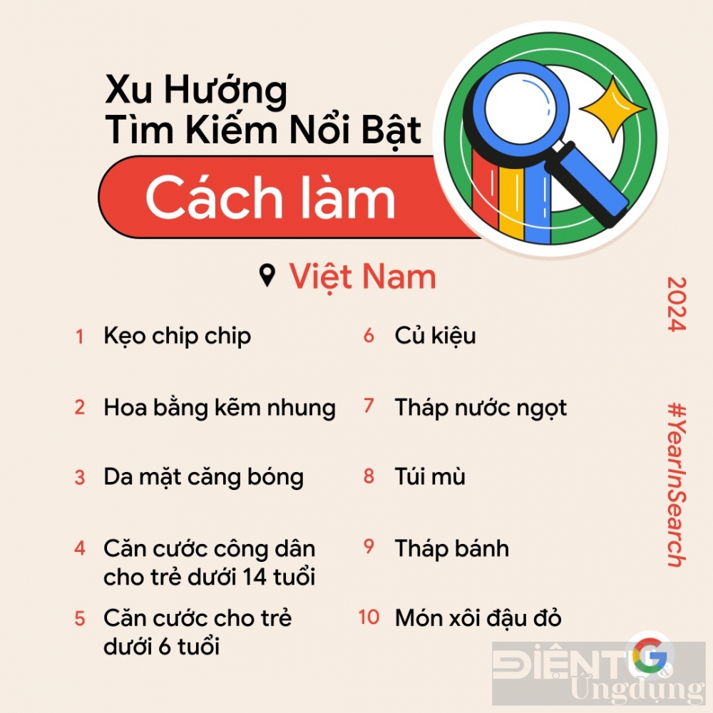 nguoi viet tim kiem gi nhieu nhat nam qua