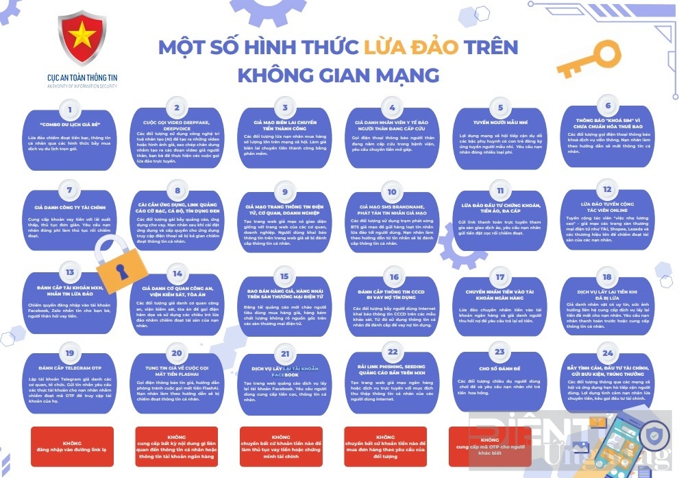 nhan dien va phong chong lua dao truc tuyen