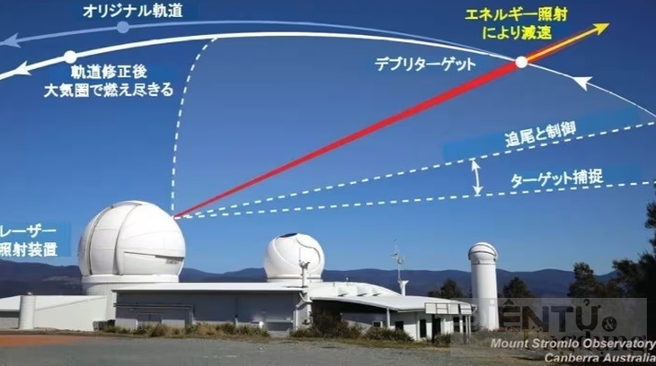 nhat ban nghien cuu su dung tia laser tu mat dat de loai bo rac vu tru