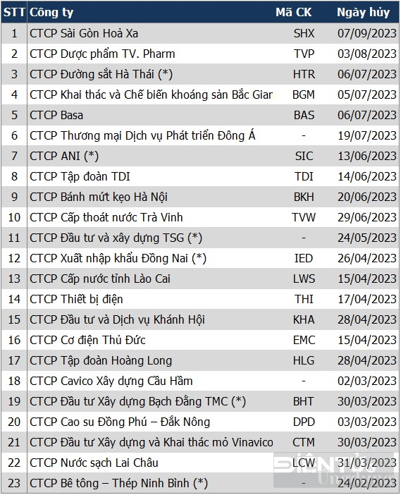 nhung ly do dan den huy tu cach dai chung cua cac doanh nghiep