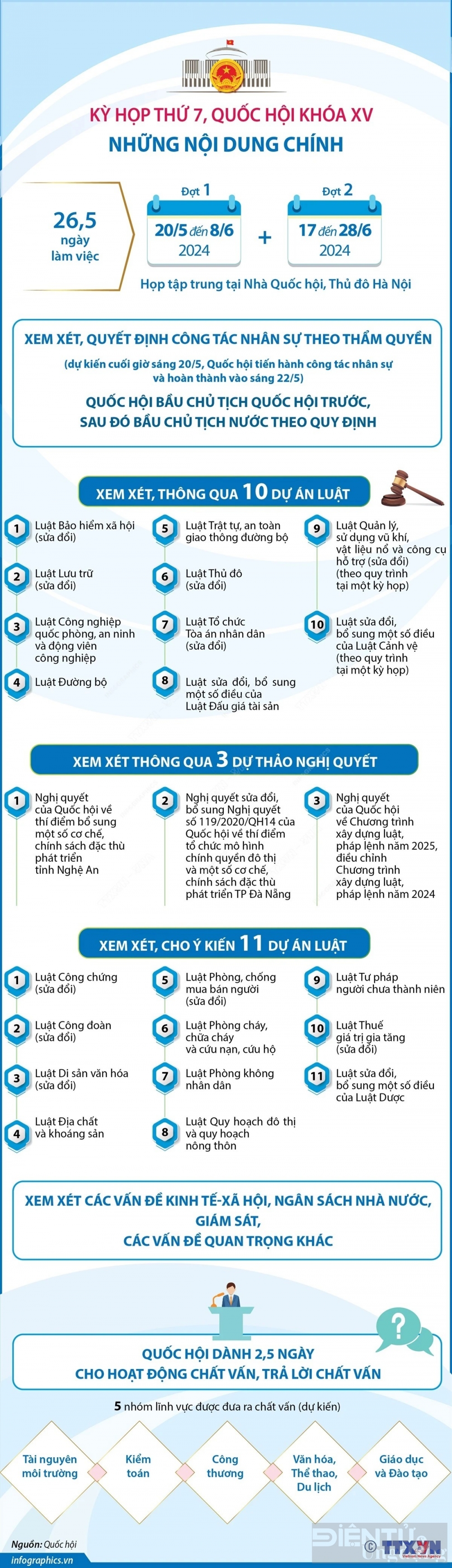 nhung noi dung chinh cua ky hop thu 7 quoc hoi khoa xv