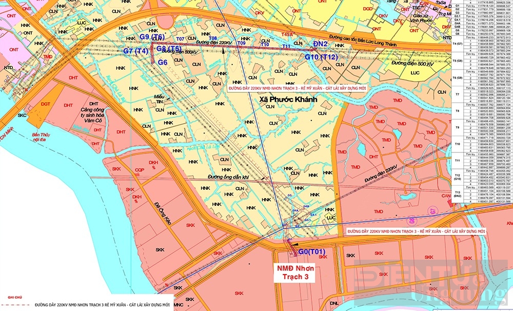 Phê duyệt chủ trương đầu tư Dự án Đường dây 220kV Nhà máy điện Nhơn Trạch 3 - rẽ Mỹ Xuân - Cát Lái