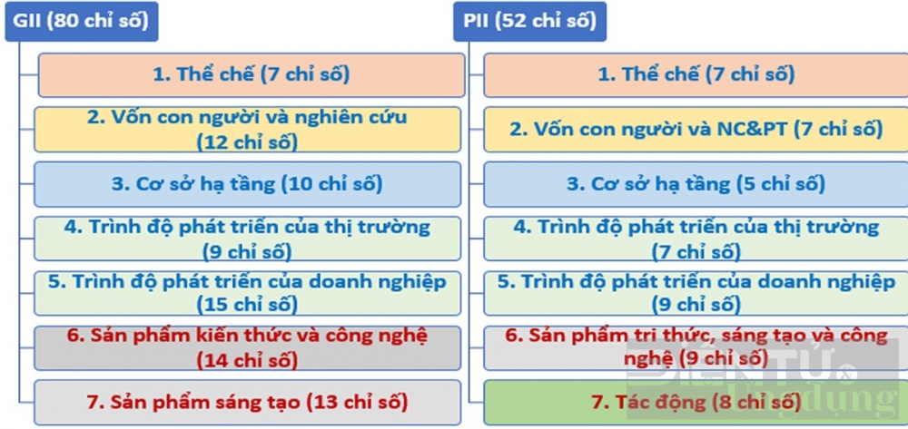 qua trinh xay dung bo chi so sang tao cap dia phuong o viet nam ra sao