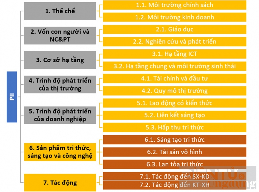 qua trinh xay dung bo chi so sang tao cap dia phuong o viet nam ra sao