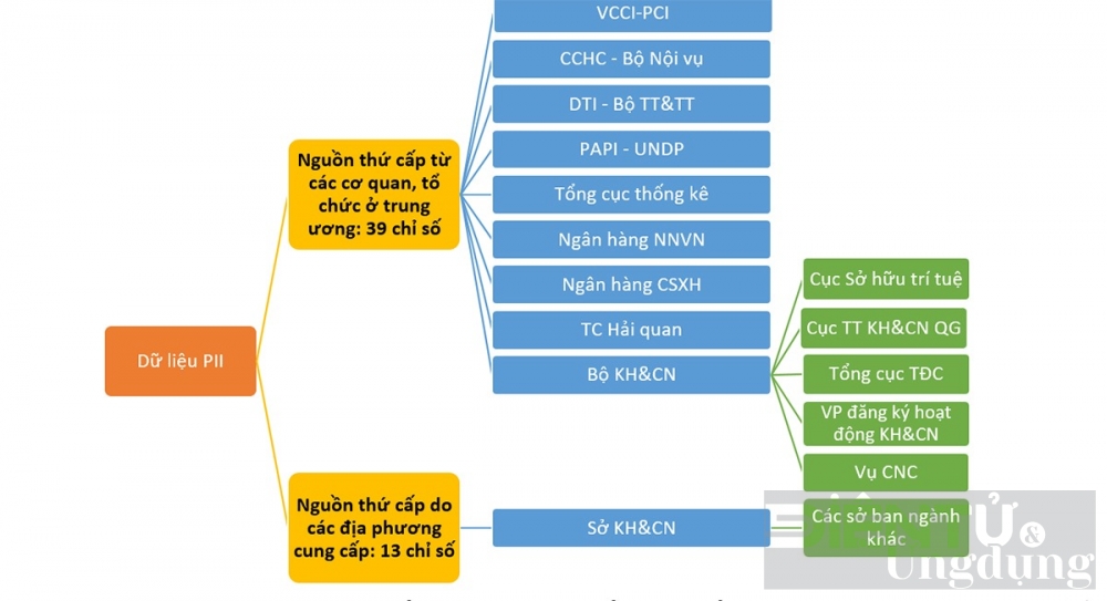 Quá trình xây dựng bộ chỉ số sáng tạo cấp địa phương ở Việt Nam ra sao?