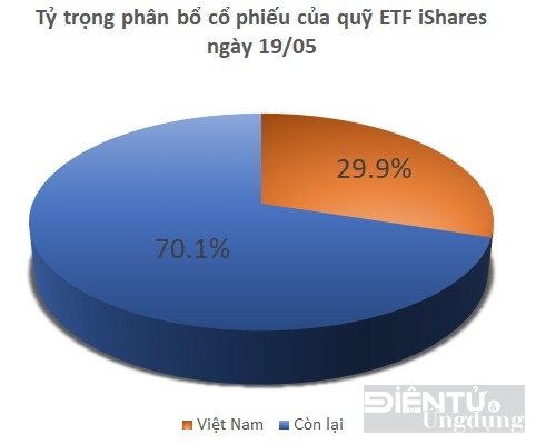 quy ishares etf manh tay ban hang loat co phieu ngan hang