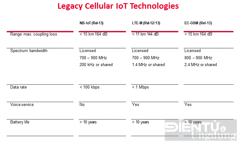 redcap cong nghe iot di dong moi cho ky nguyen 5g