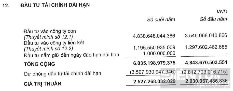 rut ho so ipo tai my vng bao lo nam thu 3 lien tiep