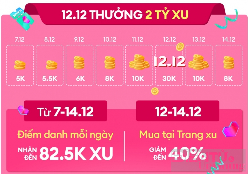 sale tung bung mung mua le hoi 1212 tren lazada