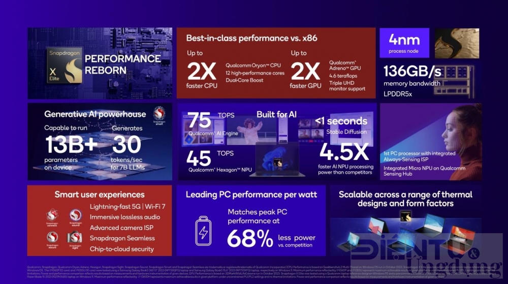 snapdragon x elite voi nen tang ai se cach mang hoa pc