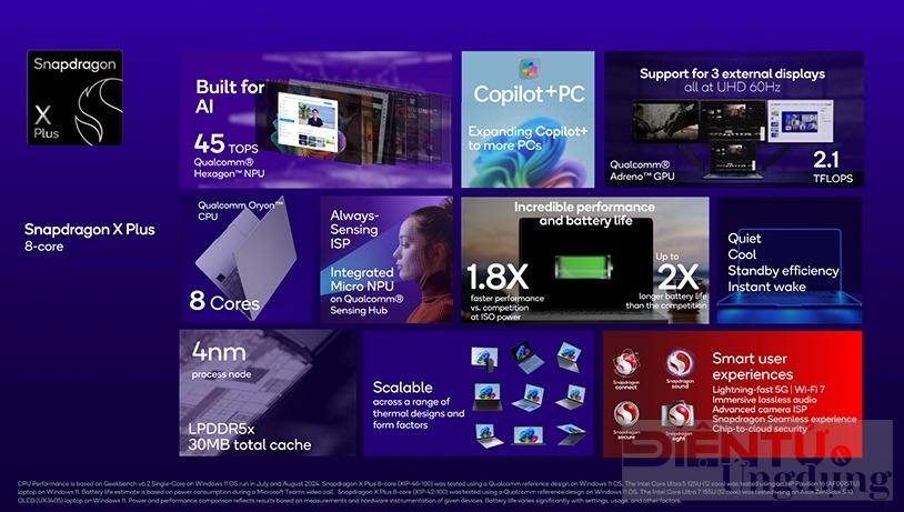 snapdragon x plus 8 nhan moi dua cong nghe copilot den voi nguoi dung pc