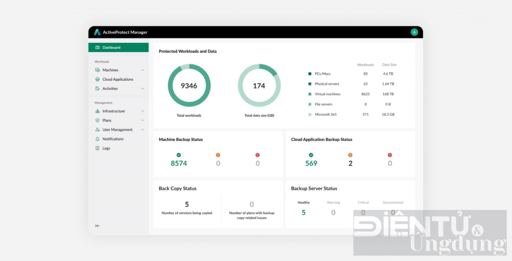 synology activeprotect thiet bi bao ve du lieu doanh nghiep hieu qua