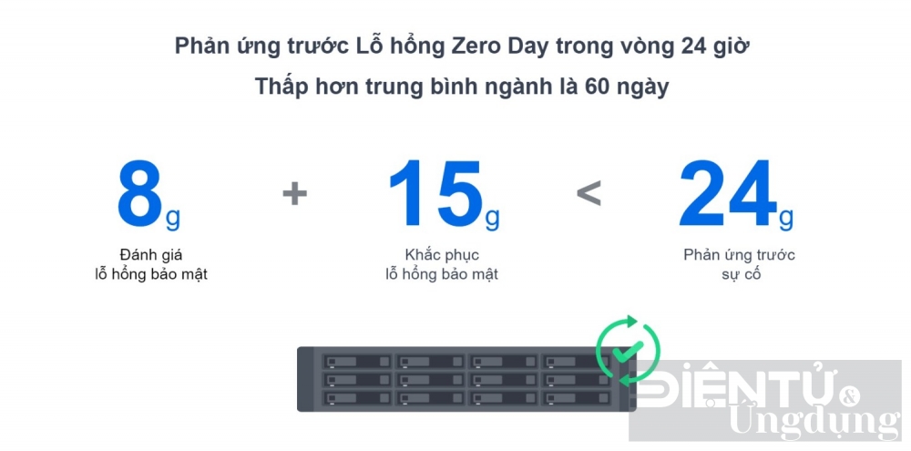 synology bao mat du lieu nhu the nao