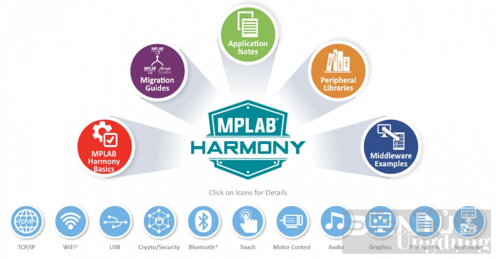 tai sao microchip khuyen dung mplab harmony thay vi asf cu