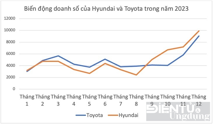 thach thuc nang ne cua toyota viet nam trong boi canh kho khan kinh te va be boi thu nghiem