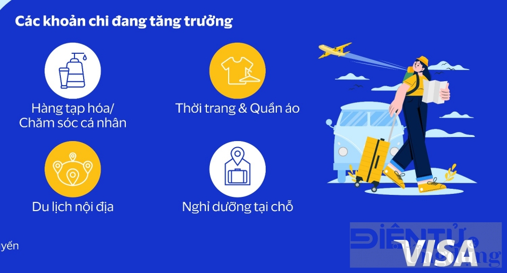 Thanh toán điện tử và các xu hướng kỹ thuật số tiếp tục phát triển