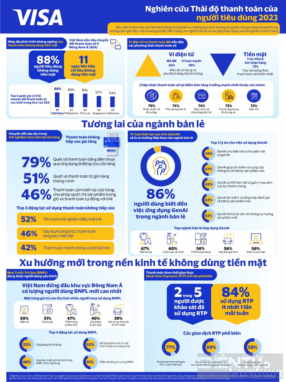 thay gi tu lan song thanh toan khong dung tien mat den tuong lai tieu dung so cua viet nam