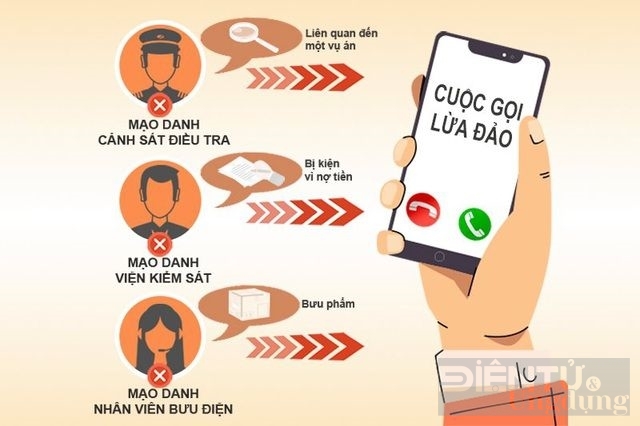 Thủ đoạn của tội phạm công nghệ cao và cách đối phó