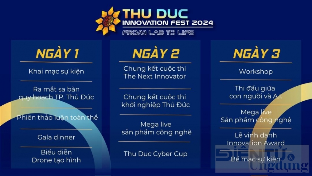 thu duc innovation fest 2024 se duoc to chuc vao thang 11