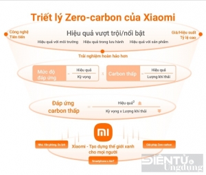 Xiaomi công bố chiến lược Phát triển bền vững mới