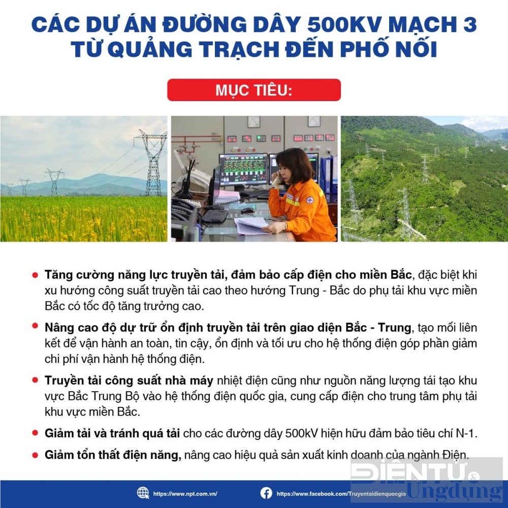 tong quan cac du an duong day 500kv mach 3 tu quang trach den pho noi