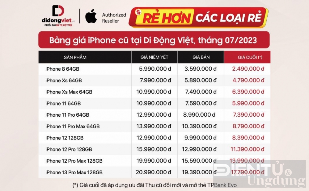 top iphone cu duoc ua chuong nhat