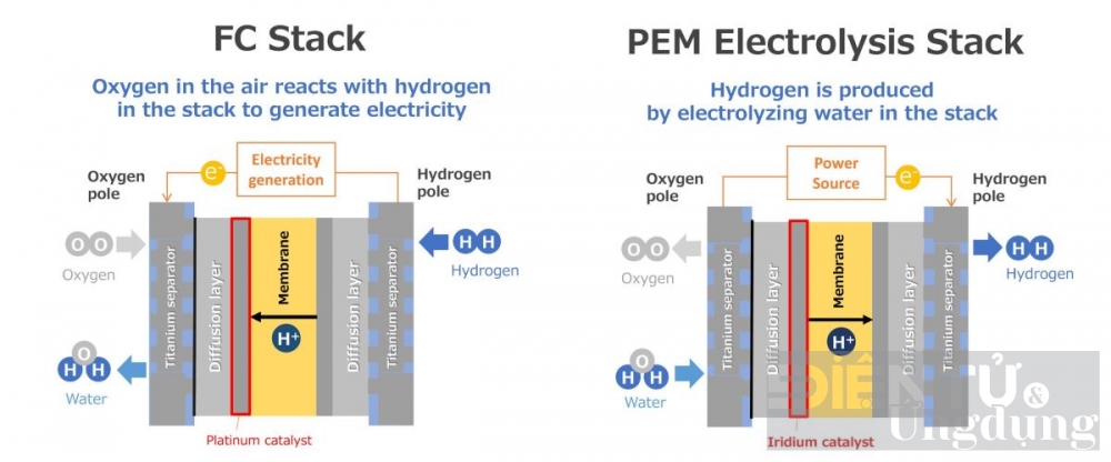 toyota voi muc tieu khu cacbon tai fukushima