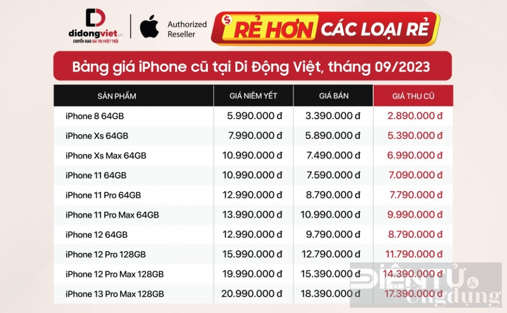 truoc them mo ban iphone 15 iphone cu giam soc chua tung co