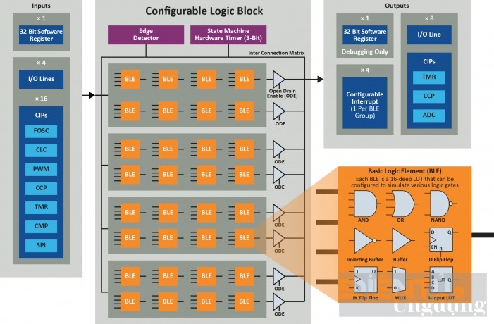 tuy chinh logic de dang hon voi mcu pic16f13145 moi cua microchip